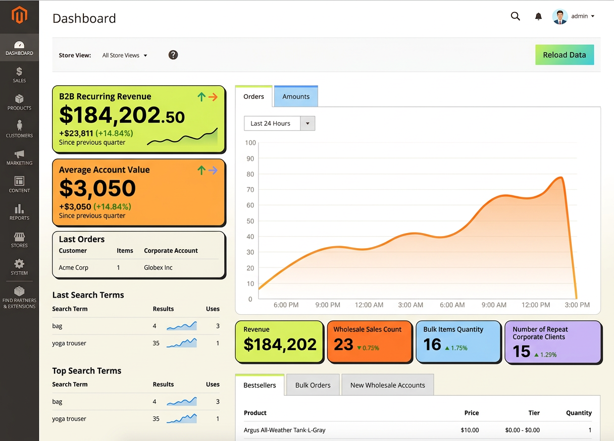 B2B Excellence dashboard showing real-time analytics and business metrics